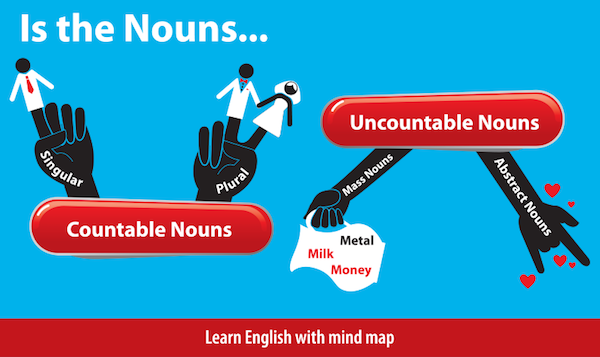 Countable Nouns in English