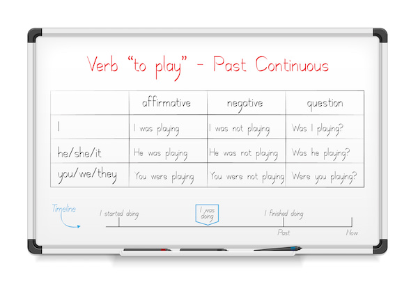 The-Past-Continuous-in-English