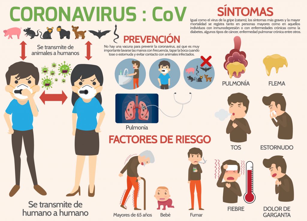 Discussing Coronavirus in Spanish